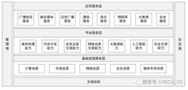 新型廣電網時代的序章 總局發(fā)布有線電視網技術升級改造意見，軟件開發(fā)成核心引擎